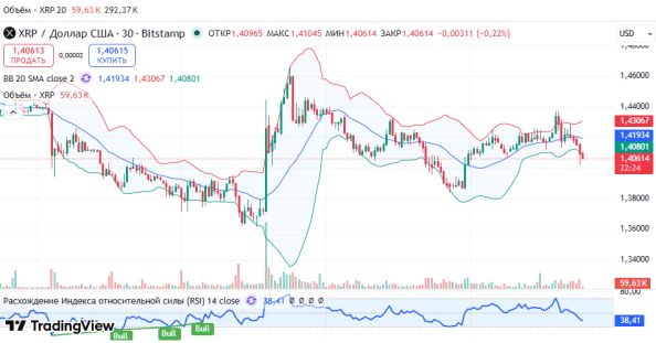 ������ ��: ������ XRPUSD