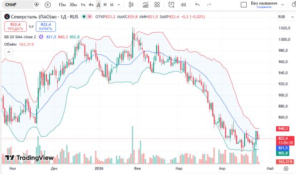 ������ ����� ���������� (CHMF)