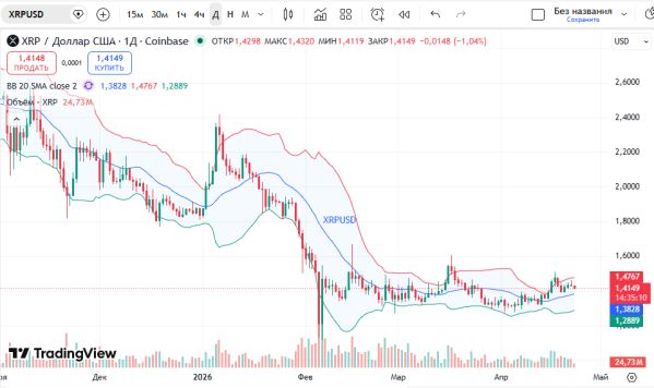 ������ ��: ������ ���� �� ������� XRPUSD 23 ������