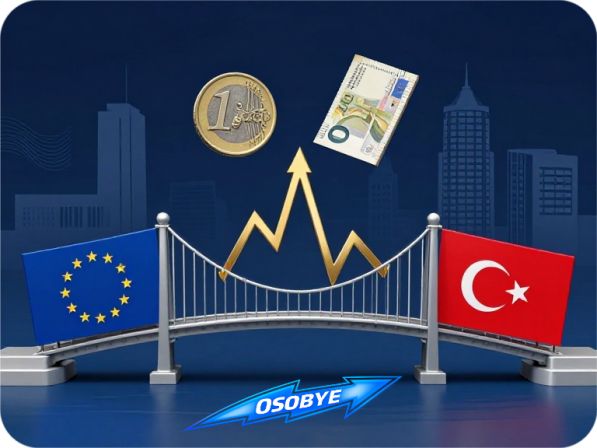 ������ ��: EUR/TRY ������