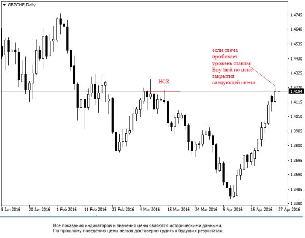 ������� � ��������� � ���������� ����