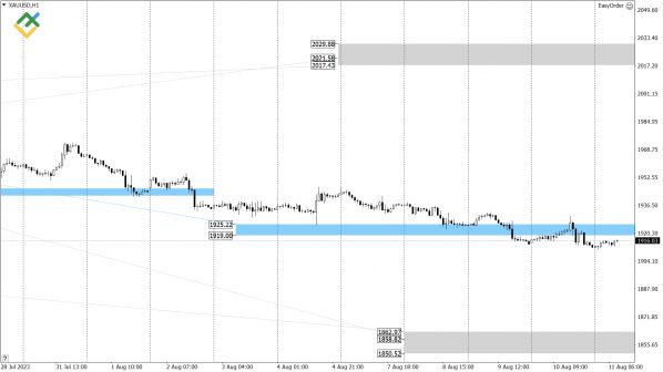     :  XAUUSD