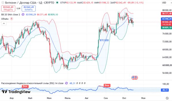 ������ BTCUSD ������� ��������� D1 � 16.10.2026