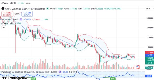 ������ ��: ������ XRPUSD