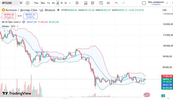 ������ BTCUSD