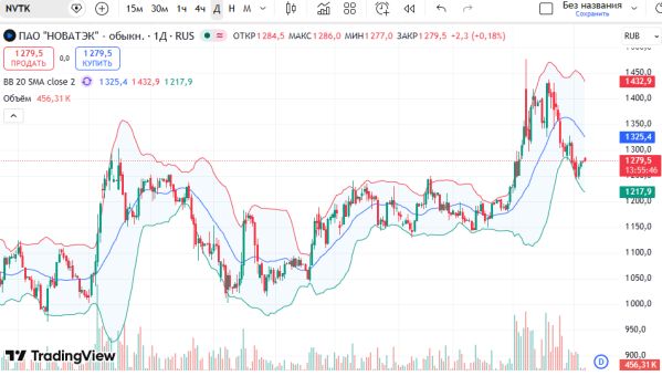 ������ ��: ������ ����� �������: ������� ���������