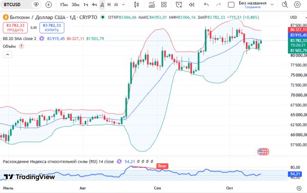 ������ BTCUSD ������� ��������� D1 � 14.10.2026