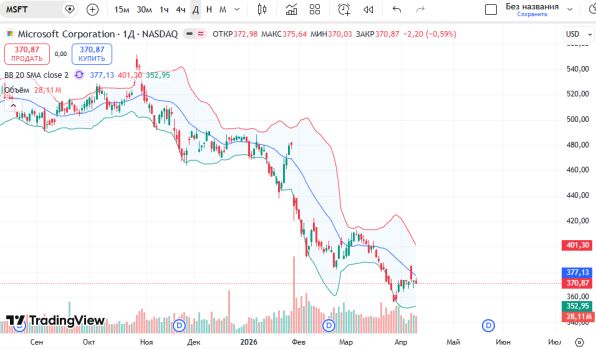 ������ ��: ����� Microsoft