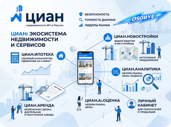 ЦИАН