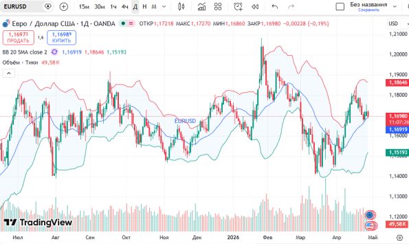 ������ ��: ������ ���� � ������� (EURUSD)
