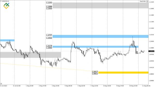       :  EURUSD