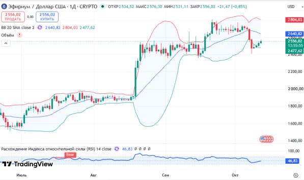 ������ ETHUSD ������� ��������� D1 � 12.10.2026