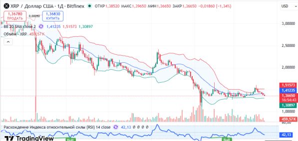 ������ XRPUSD