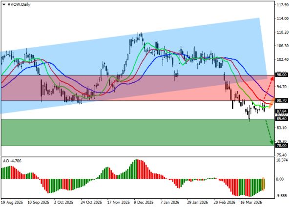 ������ ����� Volkswagen