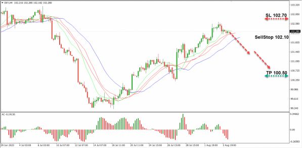   (DXY)