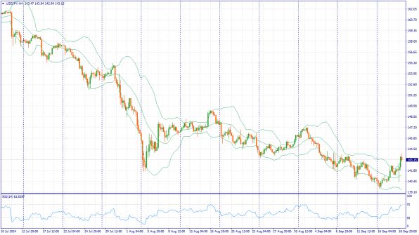 USDJPY 19.09.2024