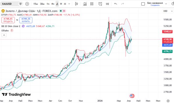 ������ XAUUSD: ������� ��������� 