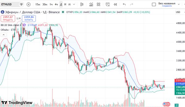 ������ ETHUSD: ������� ������, ������� [C] � 1769.45