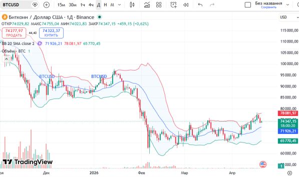 ������ ��: ������ ������� ������ 20 ������