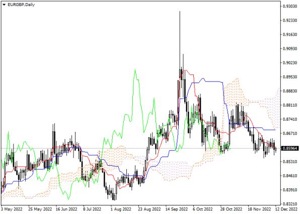 EURGBP