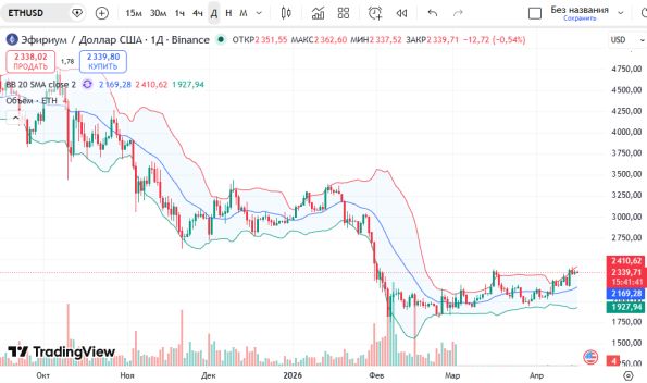 ������ ��: ������ ������� (ETHUSD)