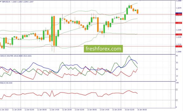GBPUSD