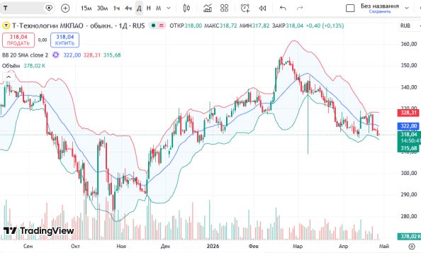 ������ ��: 📈 ������ ����� �-���������� (T)