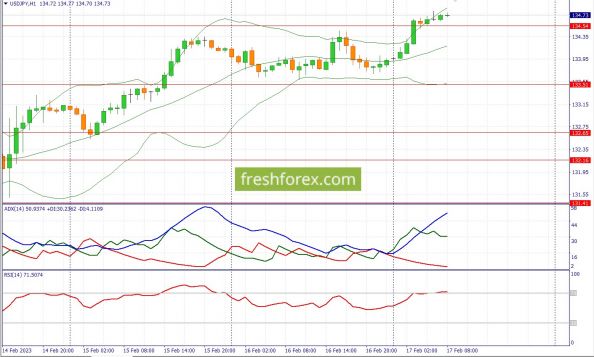 USDJPY доллар иена