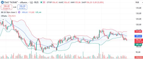 ������ ����