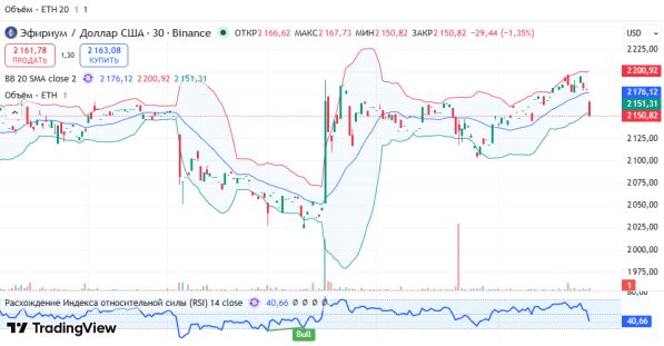 ������ ��: ������ ETHUSD