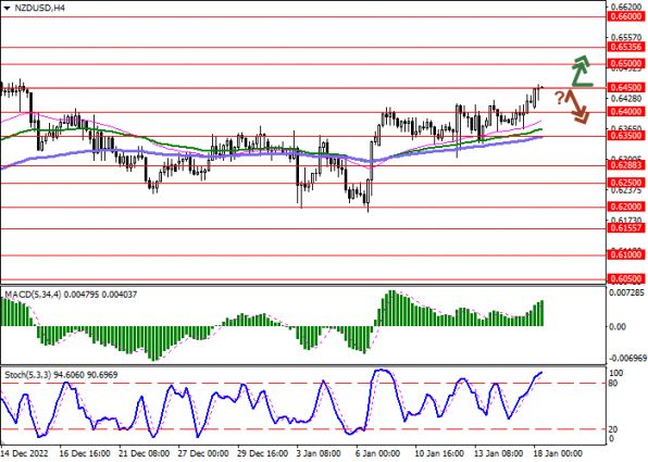 NZDUSD