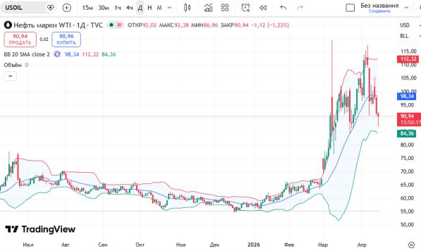 ������ ��: ������ ����� 15 ������