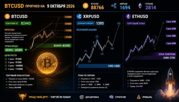 Криптовалюта волновой анализ BTCUSD XRPUSD ETHUSD 9 октября 2026