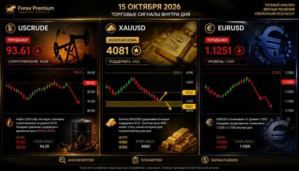 Нефть золото EURUSD прогноз и сигналы трейдерам 15.10.2026 (ии)