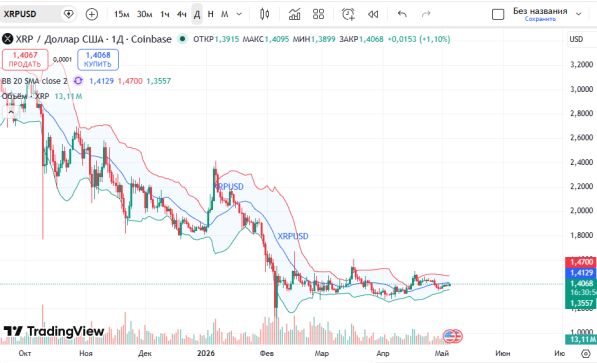 ������ ��: ������ ���� (XRP/USD)