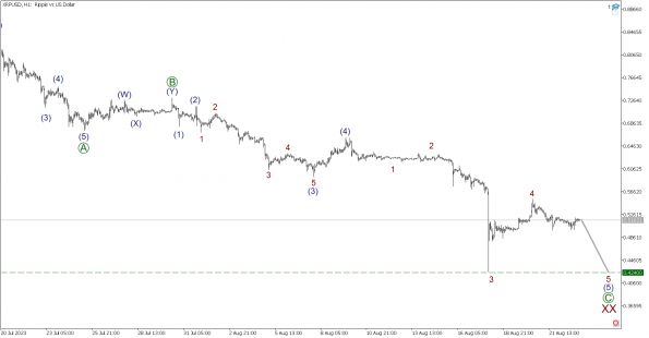 Краткосрочный прогноз по BTCUSD, XRPUSD и ETHUSD на 23.08.2023