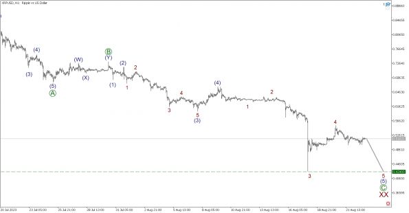    BTCUSD, XRPUSD  ETHUSD  23.08.2023 