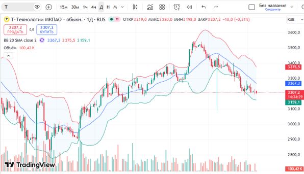 ������ ����� T-����������: ������� ���������