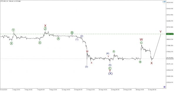 LiteFinance:    BTCUSD, XRPUSD  ETHUSD  01.09.2023 | LiteFinance