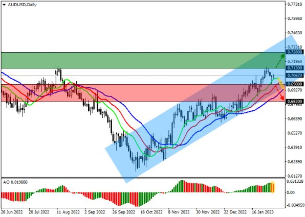 AUDUSD     