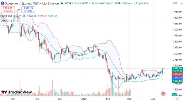 ������ ��: ������ �������