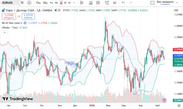 ������ ��: ������ EURUSD, ������� ���������