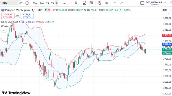 ������ ��������