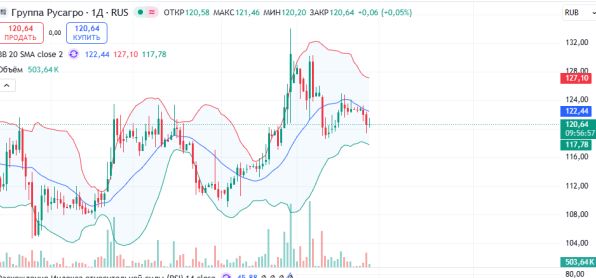 ������ ����� �������