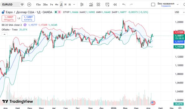 ������ ��: ������ EURUSD ������� ���������