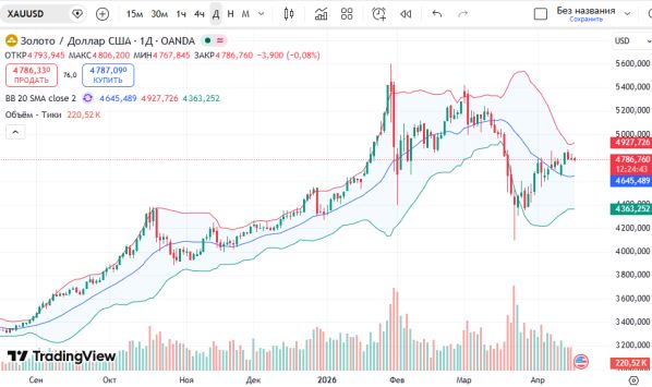 ������ ��: ������ ������ � ������� ������� 17 ������