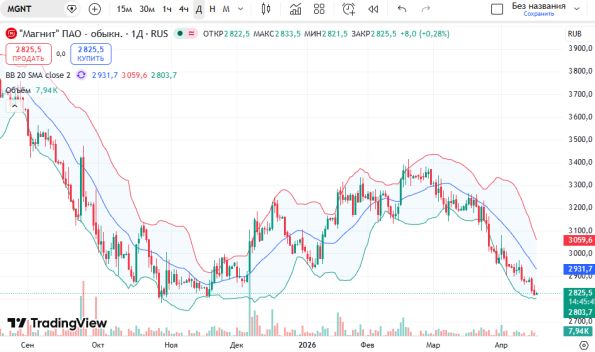 ������ ��: ������ ����� ������