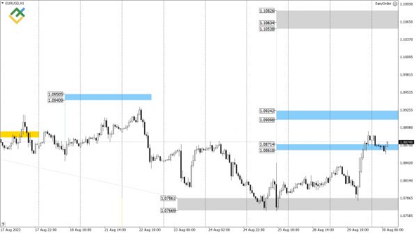 LiteFinance:   US Crude, XAUUSD  EURUSD   (30  2023)