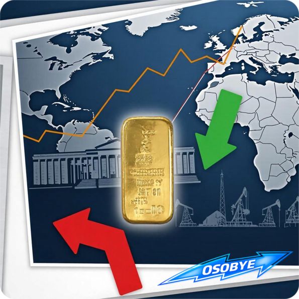 Прогноз золота XAU/USD *сгенерировано ИИ