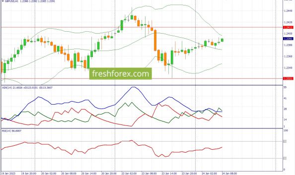 24.01.23 USDJPY